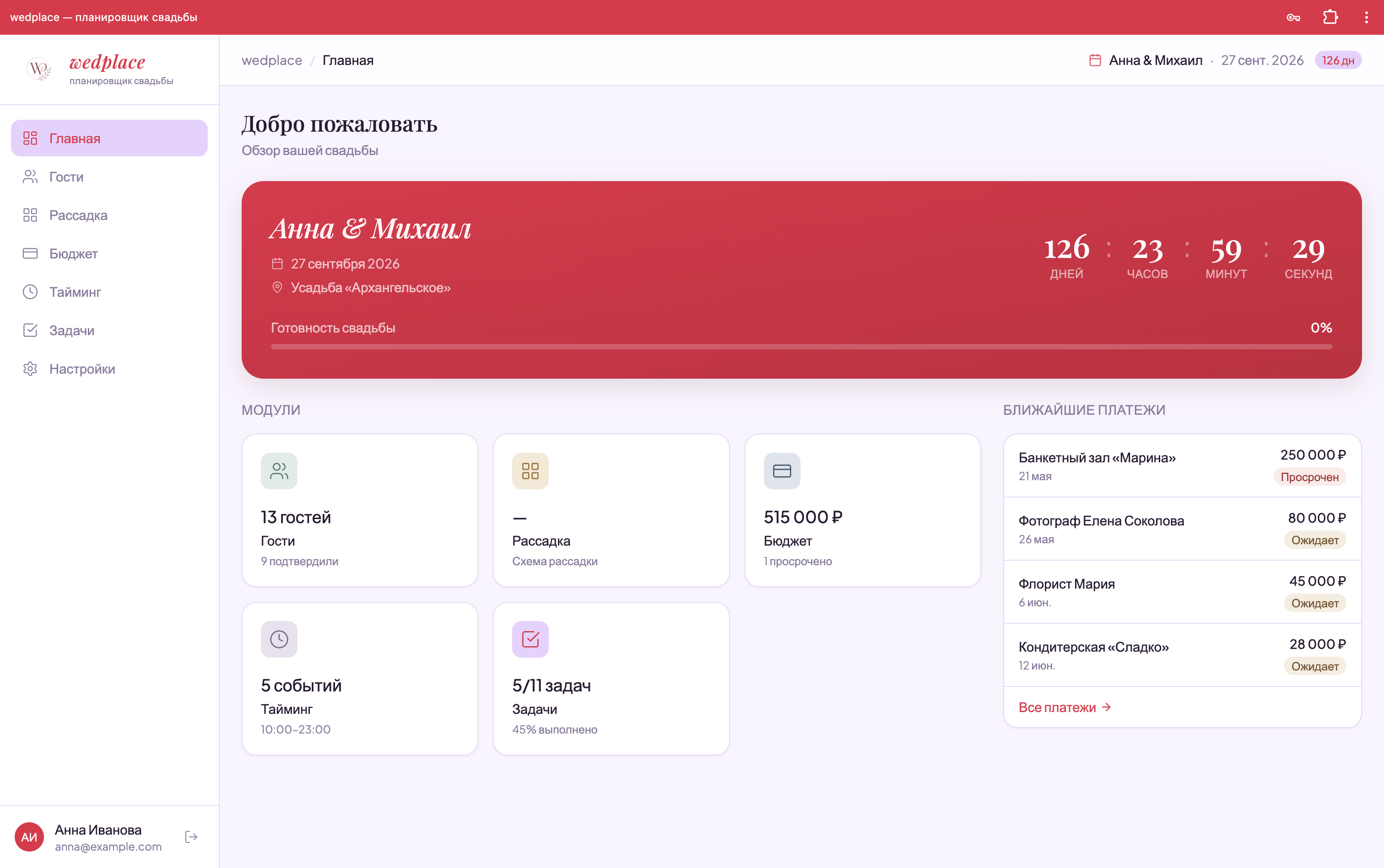 Главная панель wedplace