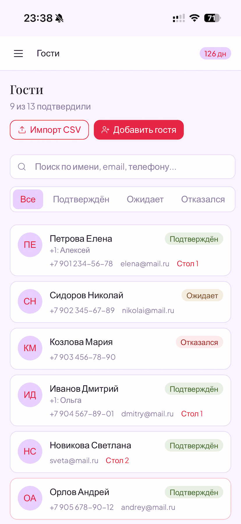 Гости
